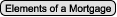 Elements of a Mortgage